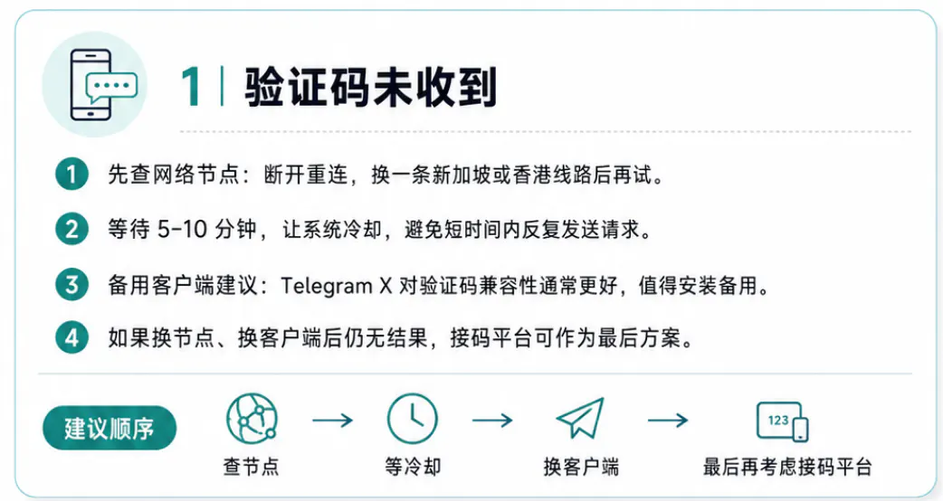 收不到验证码的解决方法