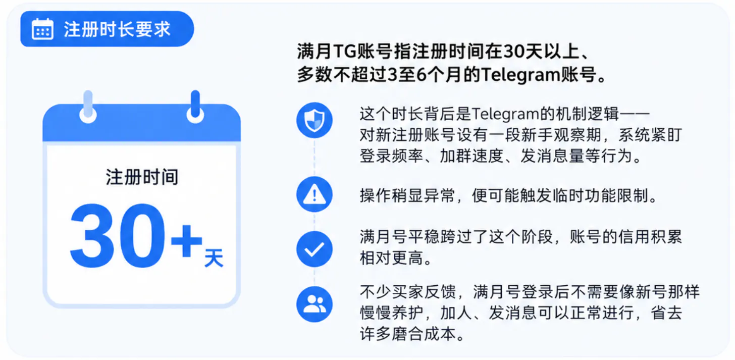 TG账号满月号的注册时间要求