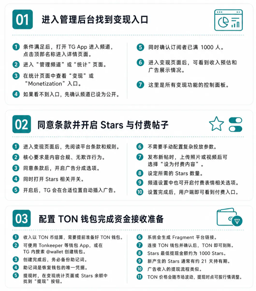开启步骤
