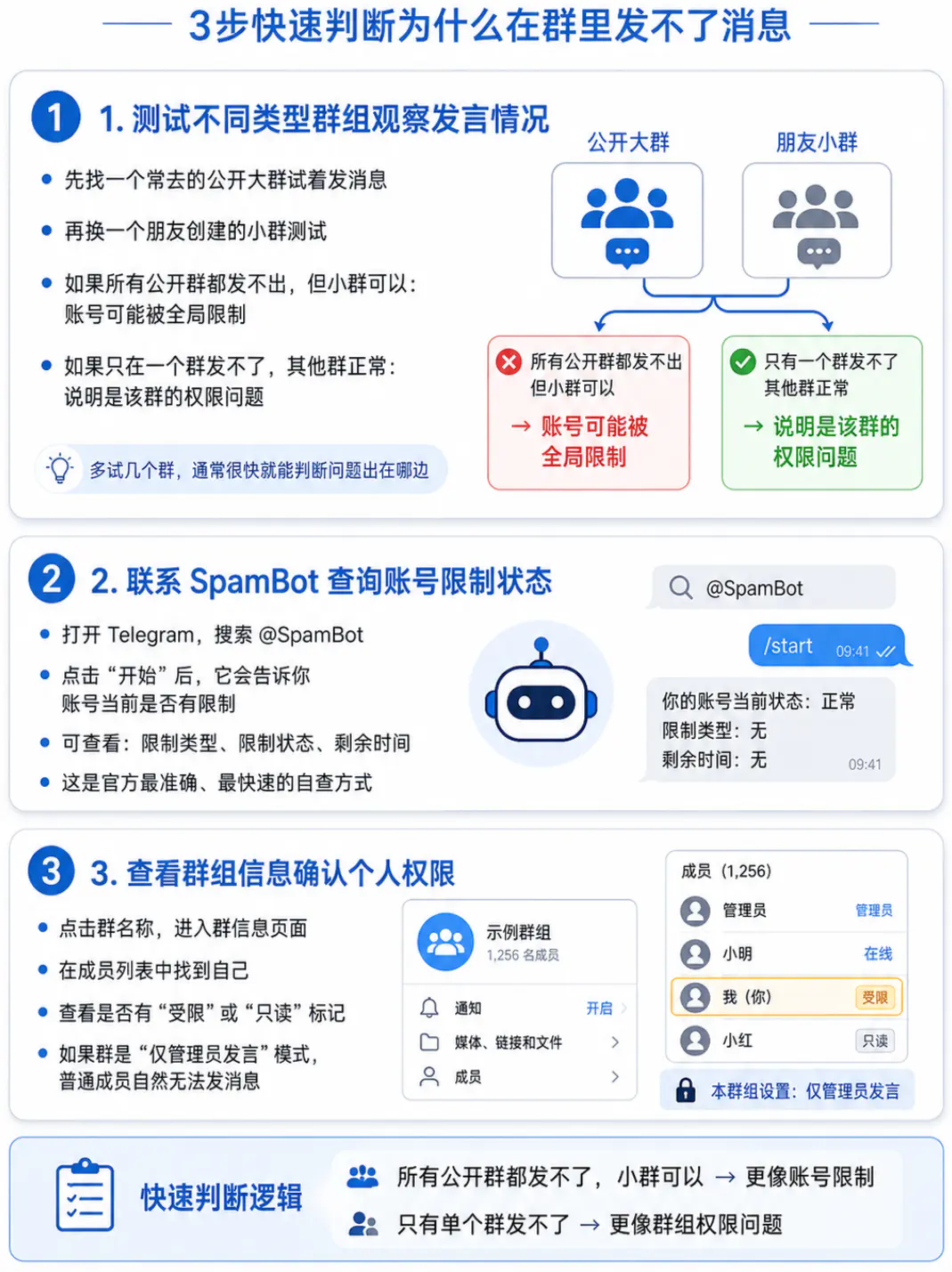 快速判断账号还是群组问题