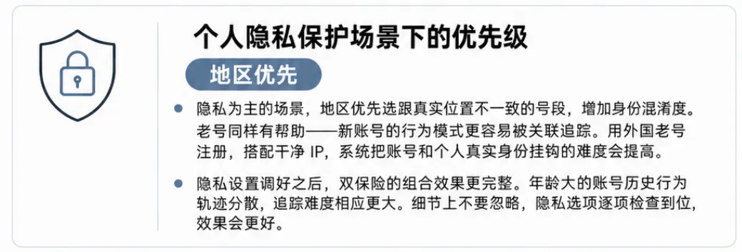 个人隐私保护场景下的优先级