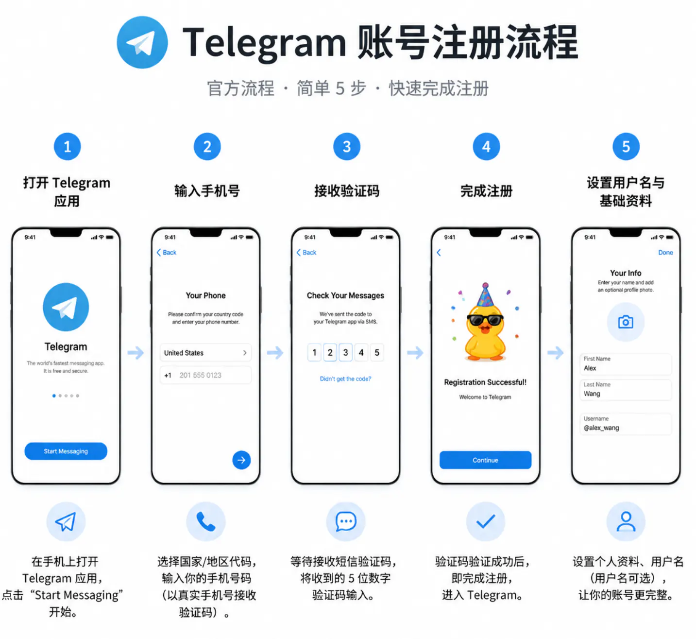 Telegram账号注册流程