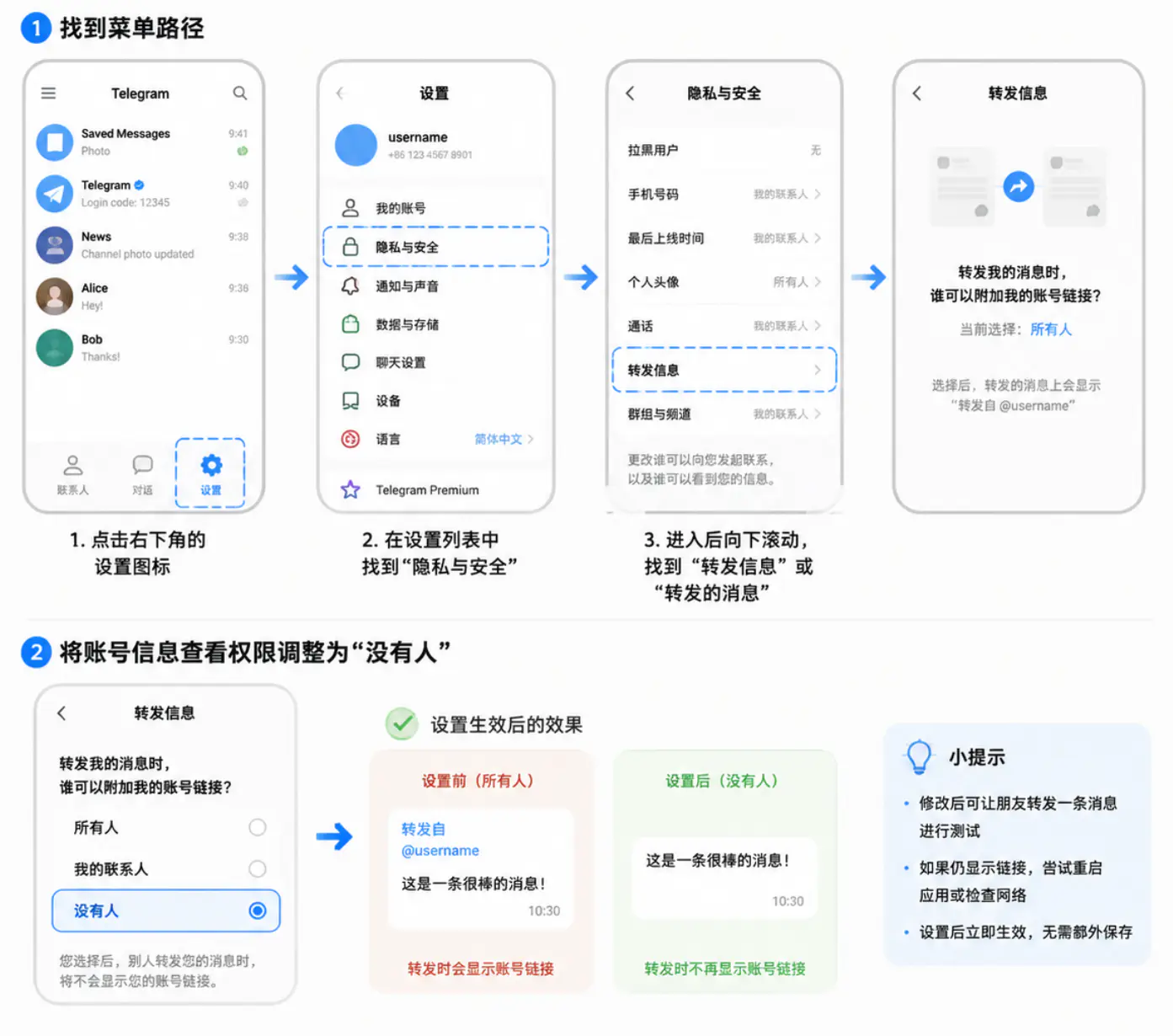 TG账号转发隐私保护的设置方法
