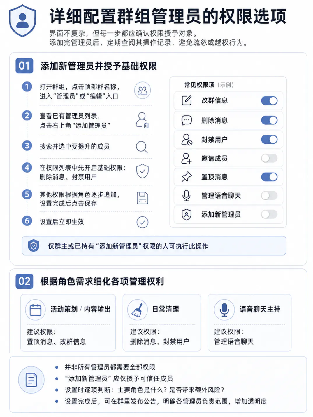 详细配置群组管理员的权限