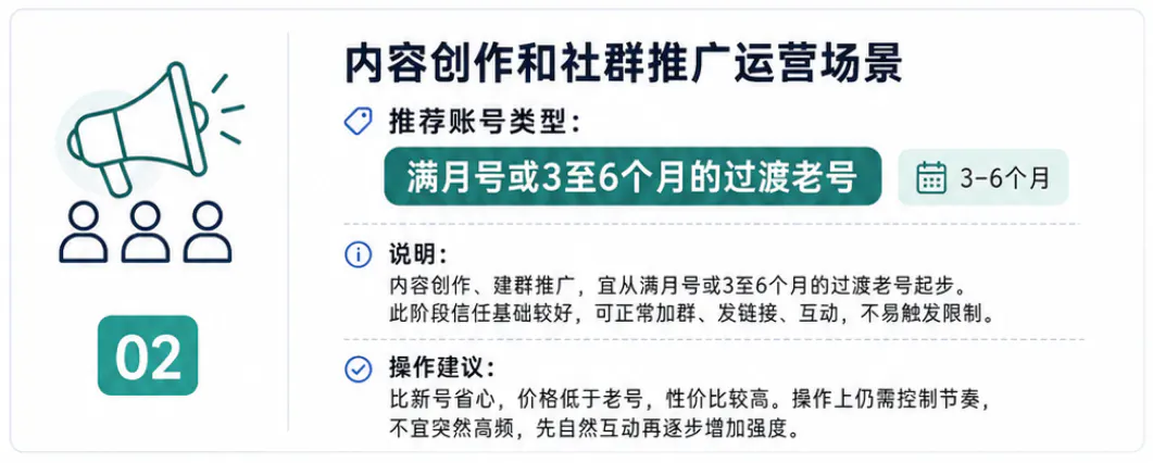 内容创作和社群推广运营场景