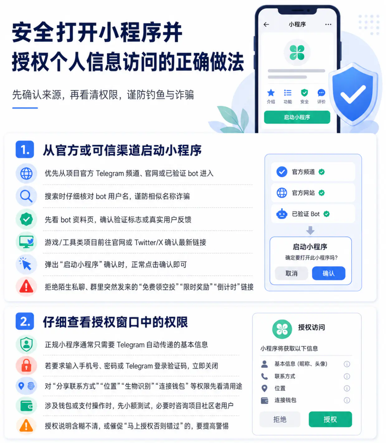 安全打开小程序并授权个人信息访问的正确做法