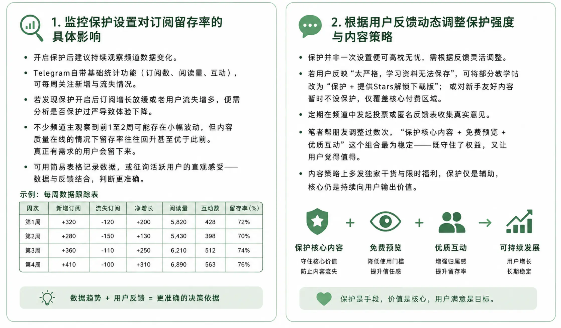 长期维护内容保护与频道可持续发展的策略