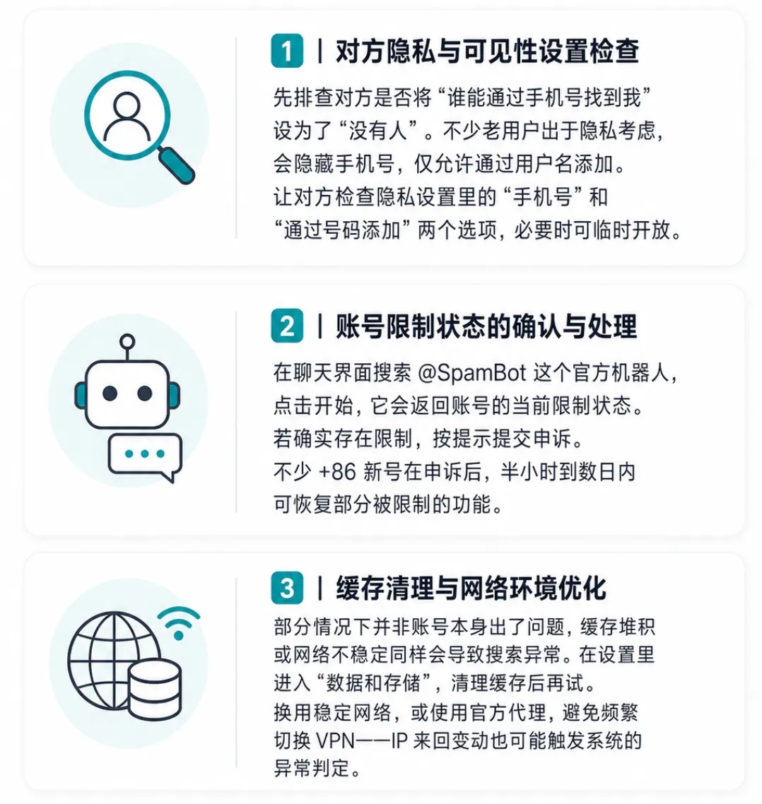 添加失败的排除方法