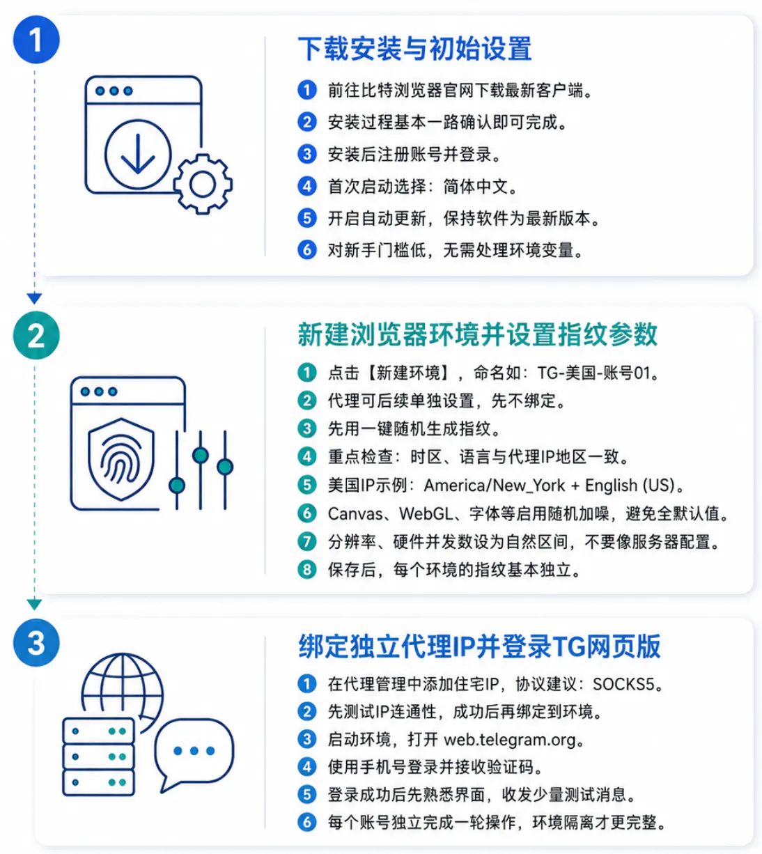 指纹浏览器的完整配置流程