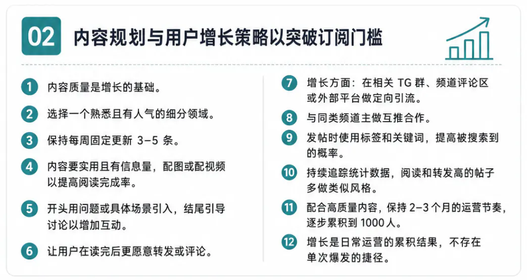 内容规划与用户增长策略以突破订阅门槛