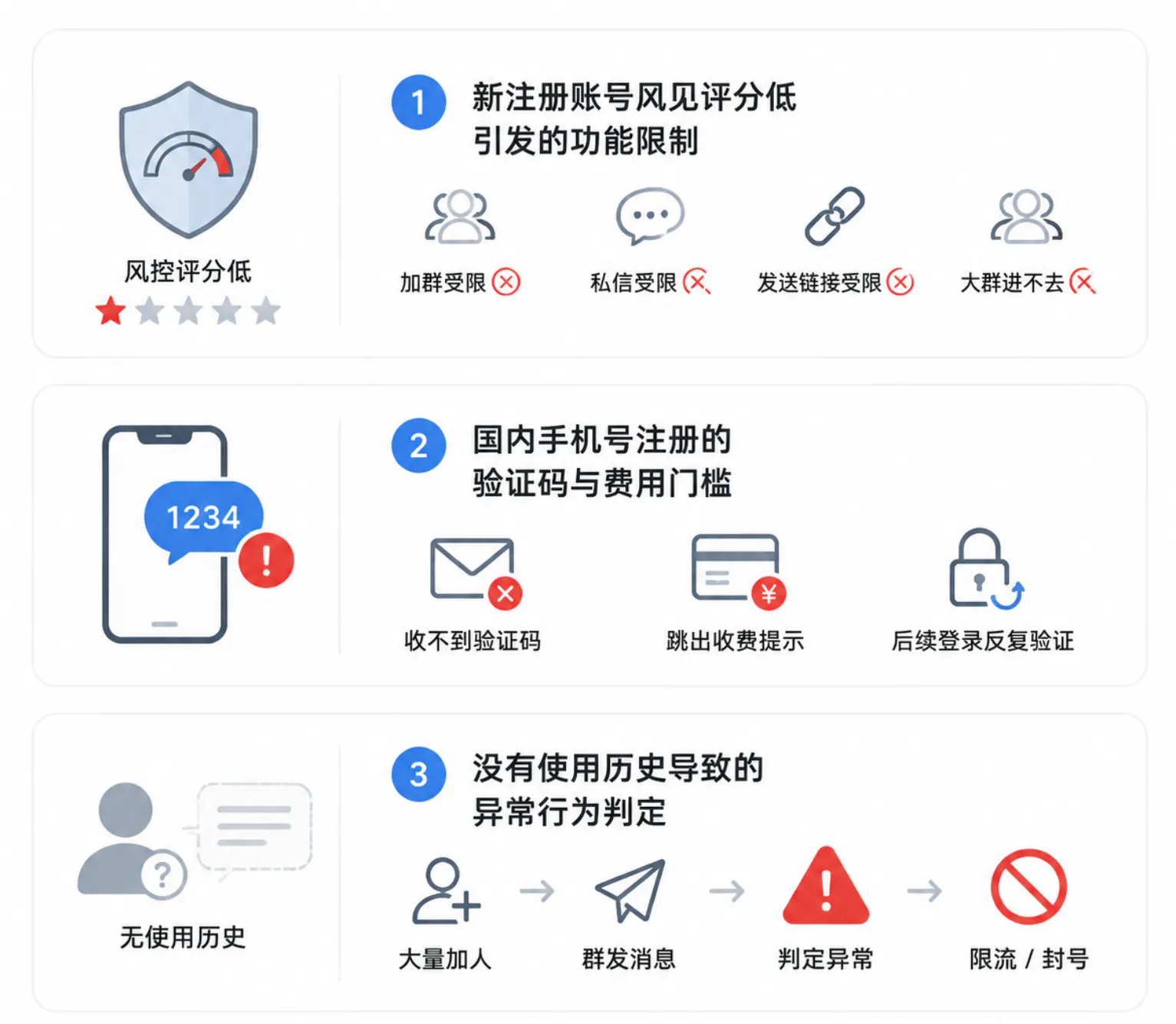 自注册账号常见的问题