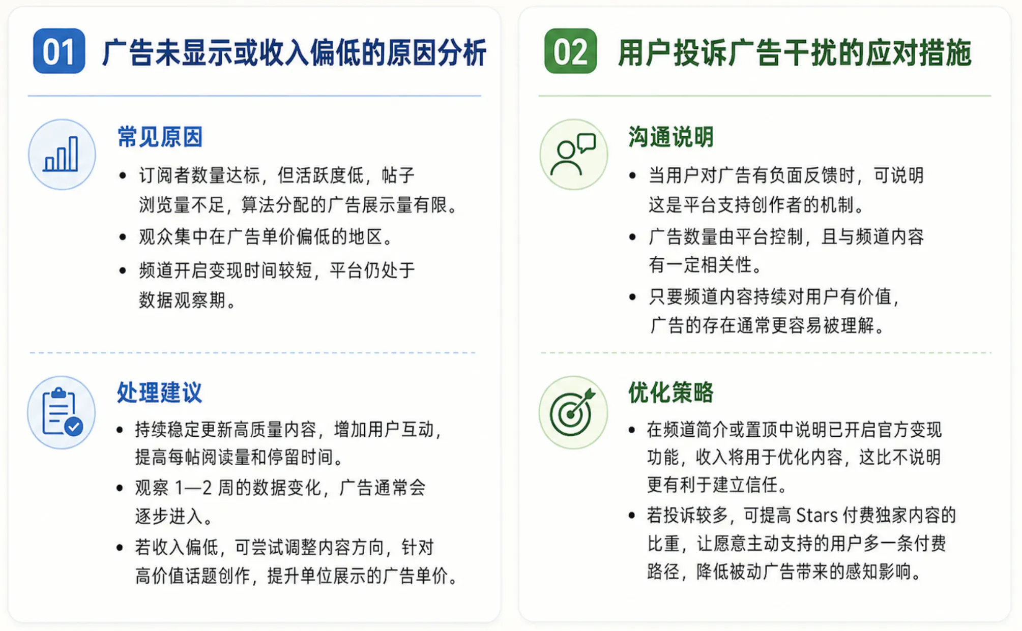 启用过程中的常见问题