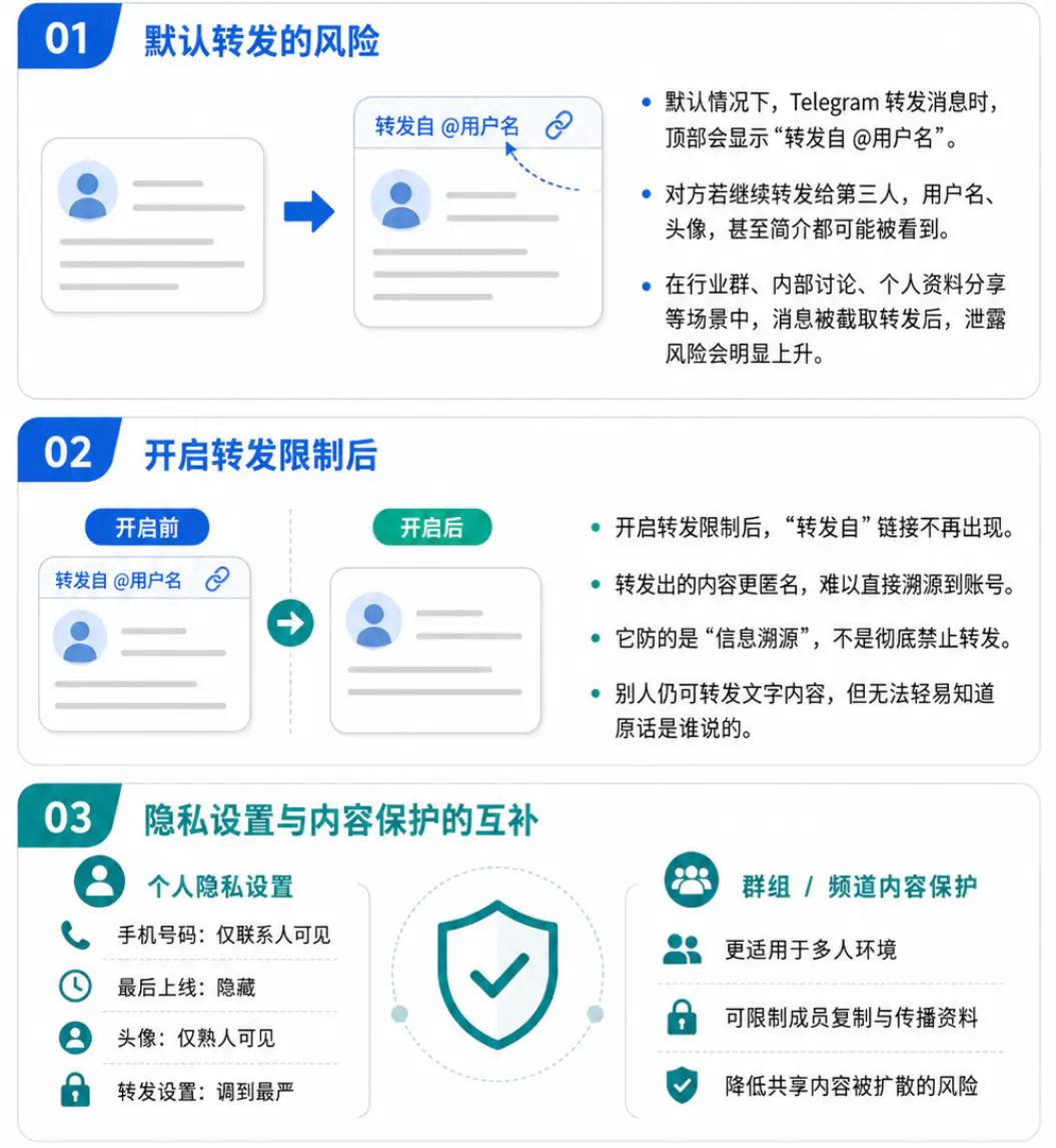 消息转发限制的原理与防护