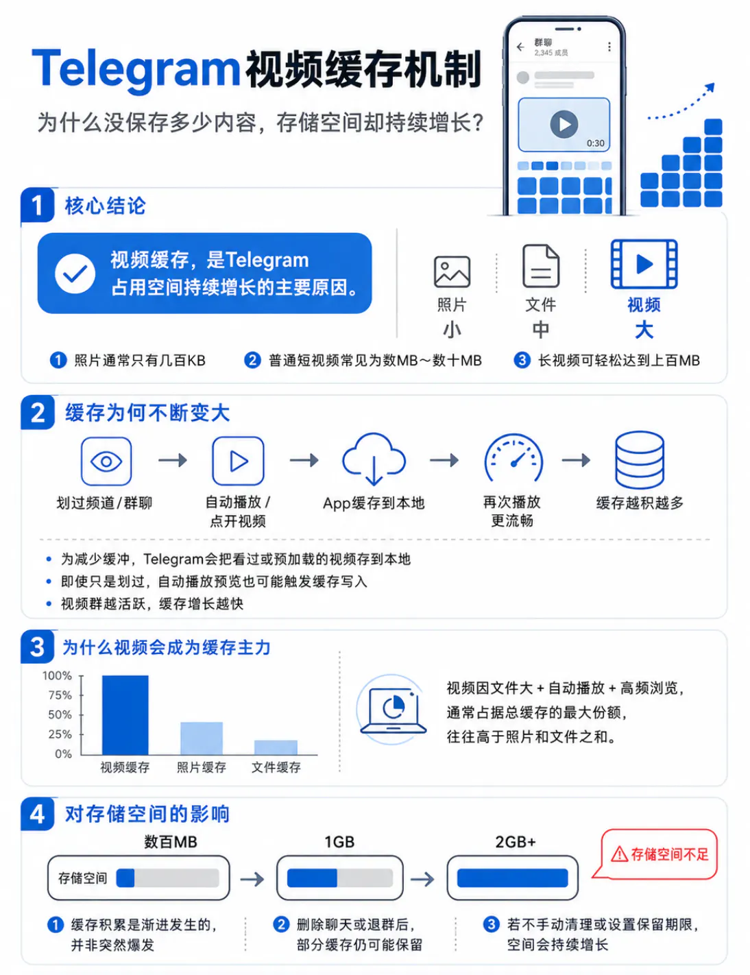 Telegram视频缓存机制