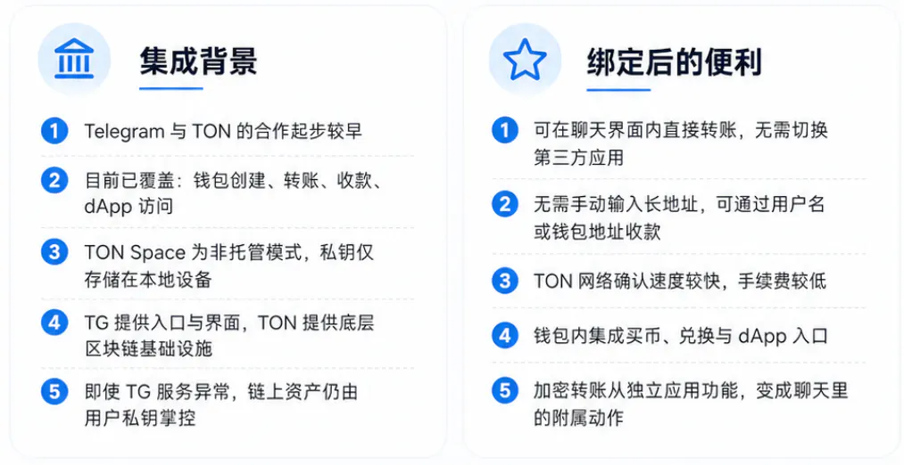 Telegram与TON区块链的集成背景