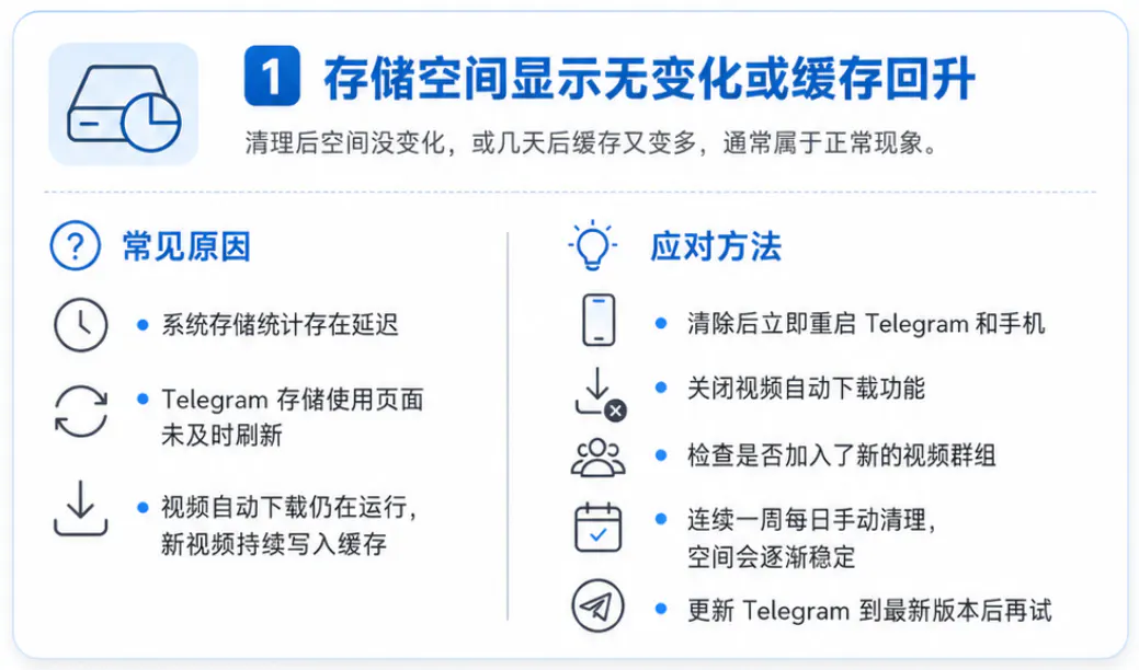 存储空间显示无变化或缓存回升的常见原因