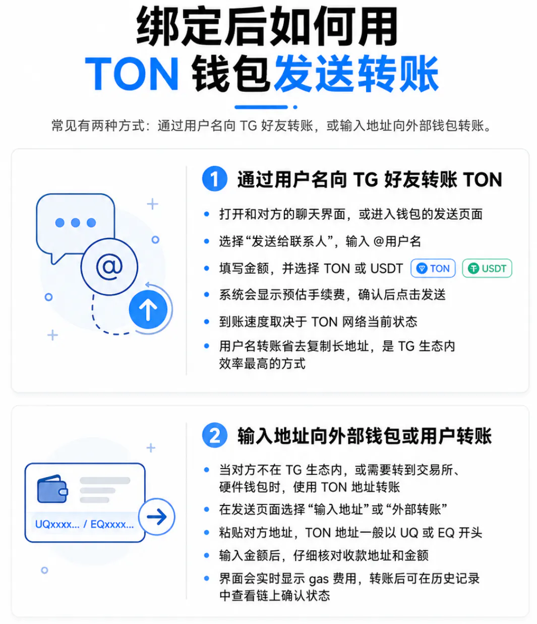 绑定后如何用TON钱包发送转账