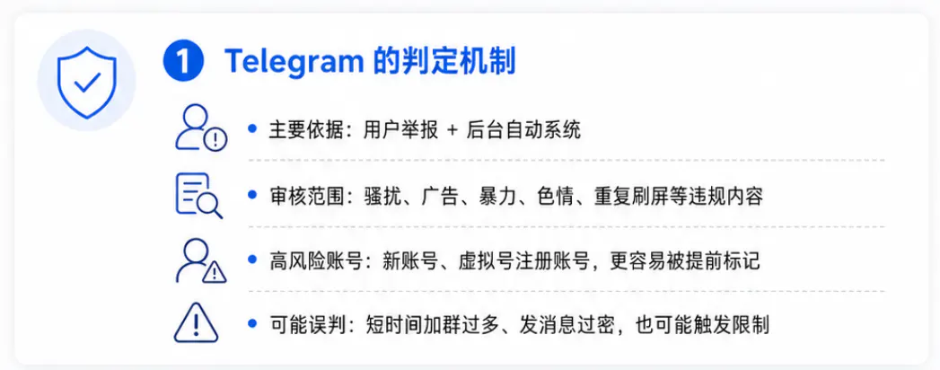 Telegram的判定机制
