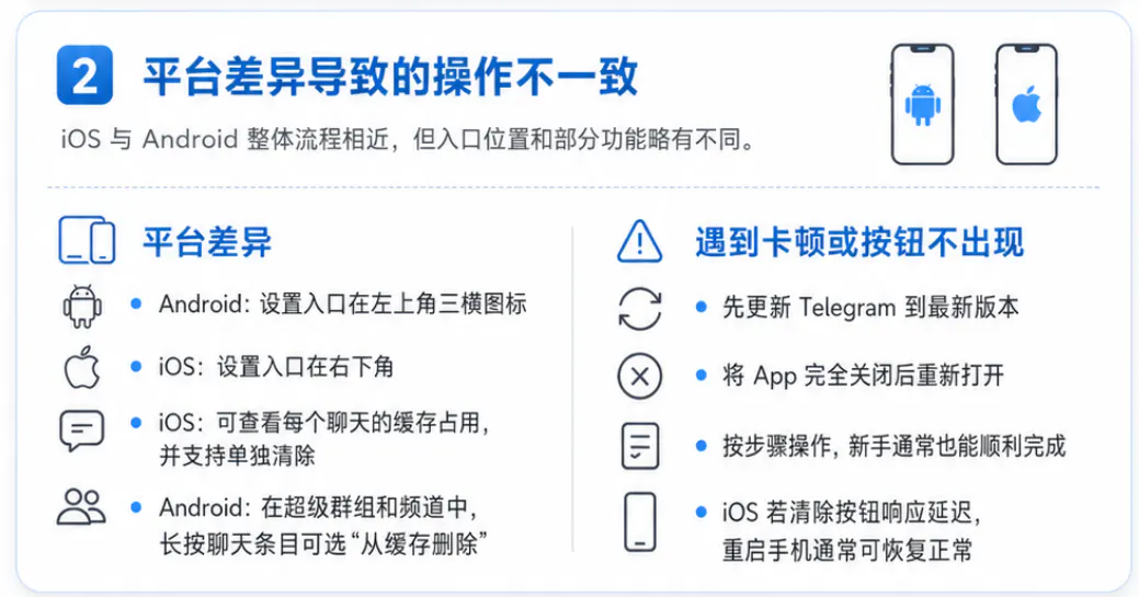 平台差异导致的操作不一致问题解决