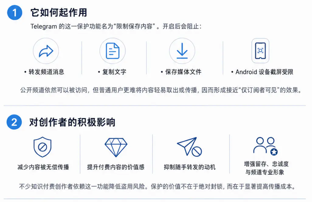 Telegram频道内容保护功能