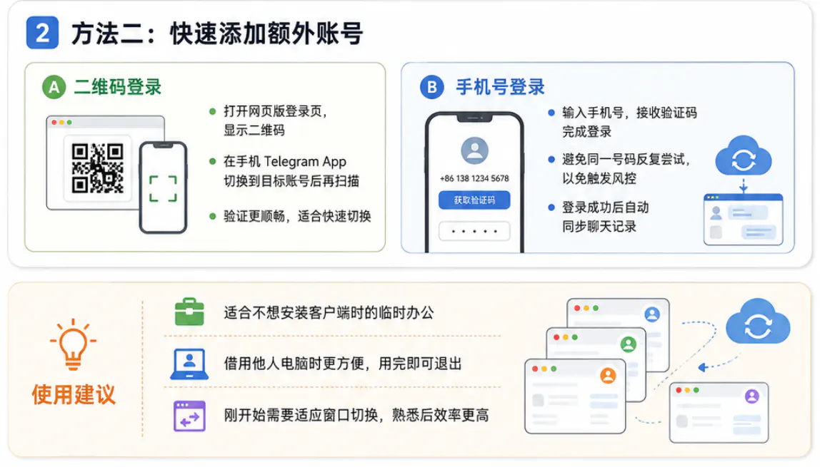 使用二维码或手机号快速添加额外账号