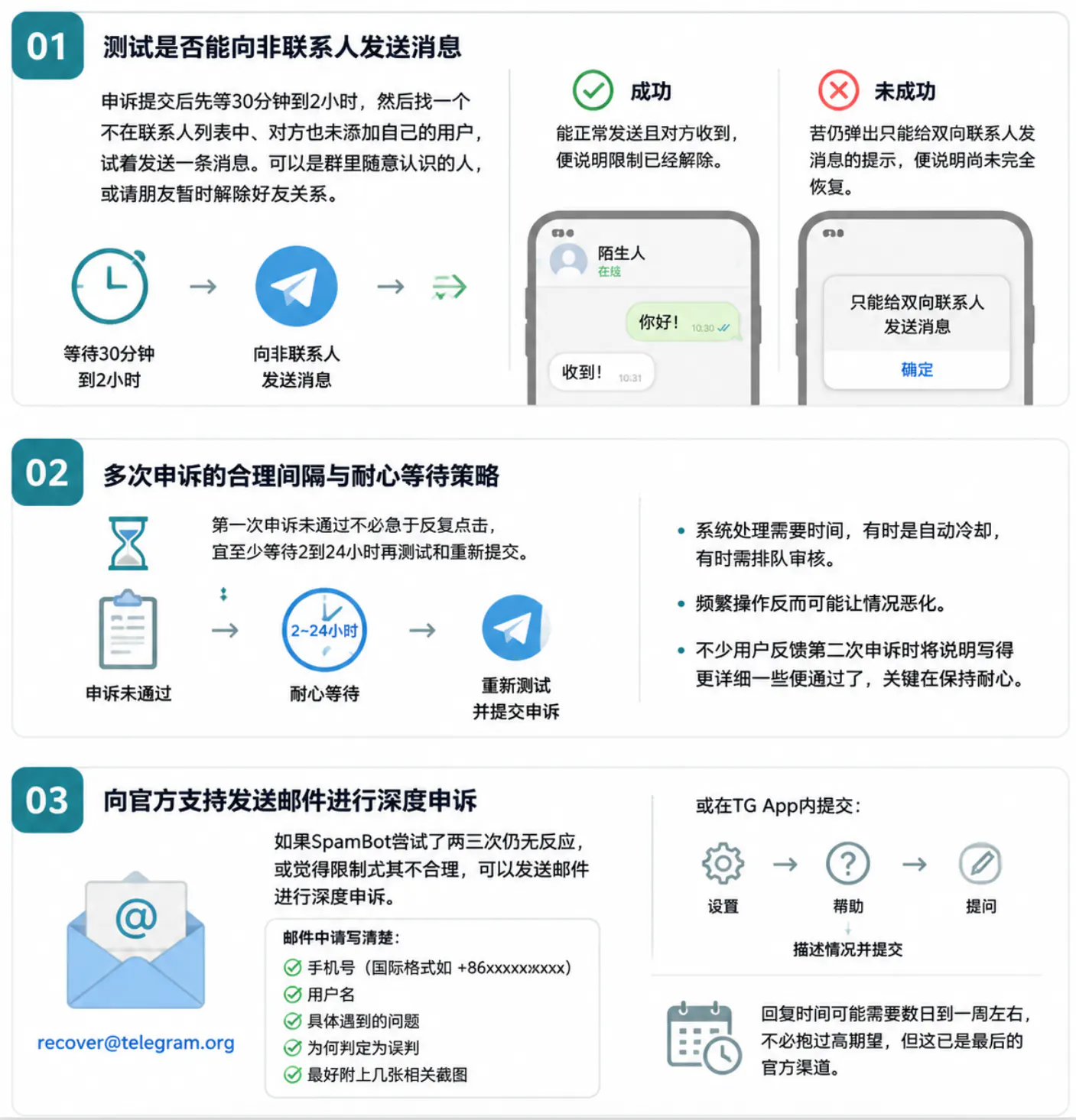 验证解除结果并应对未成功的情况