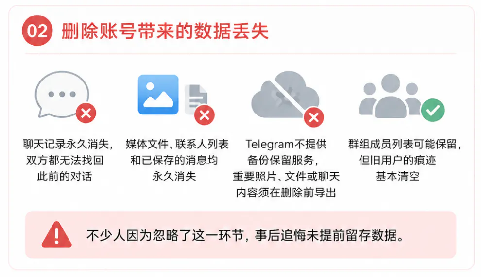 数据丢失的影响