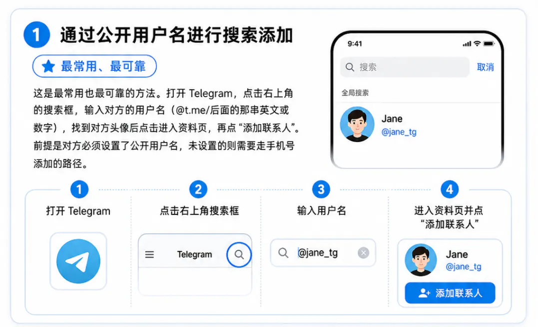 使用用户名添加