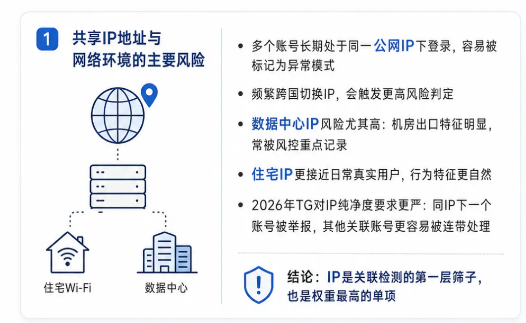 共享IP地址与网络环境的主要风险