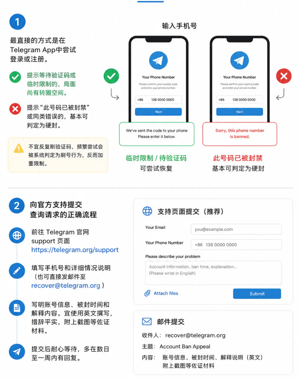 当前手机号情况判断