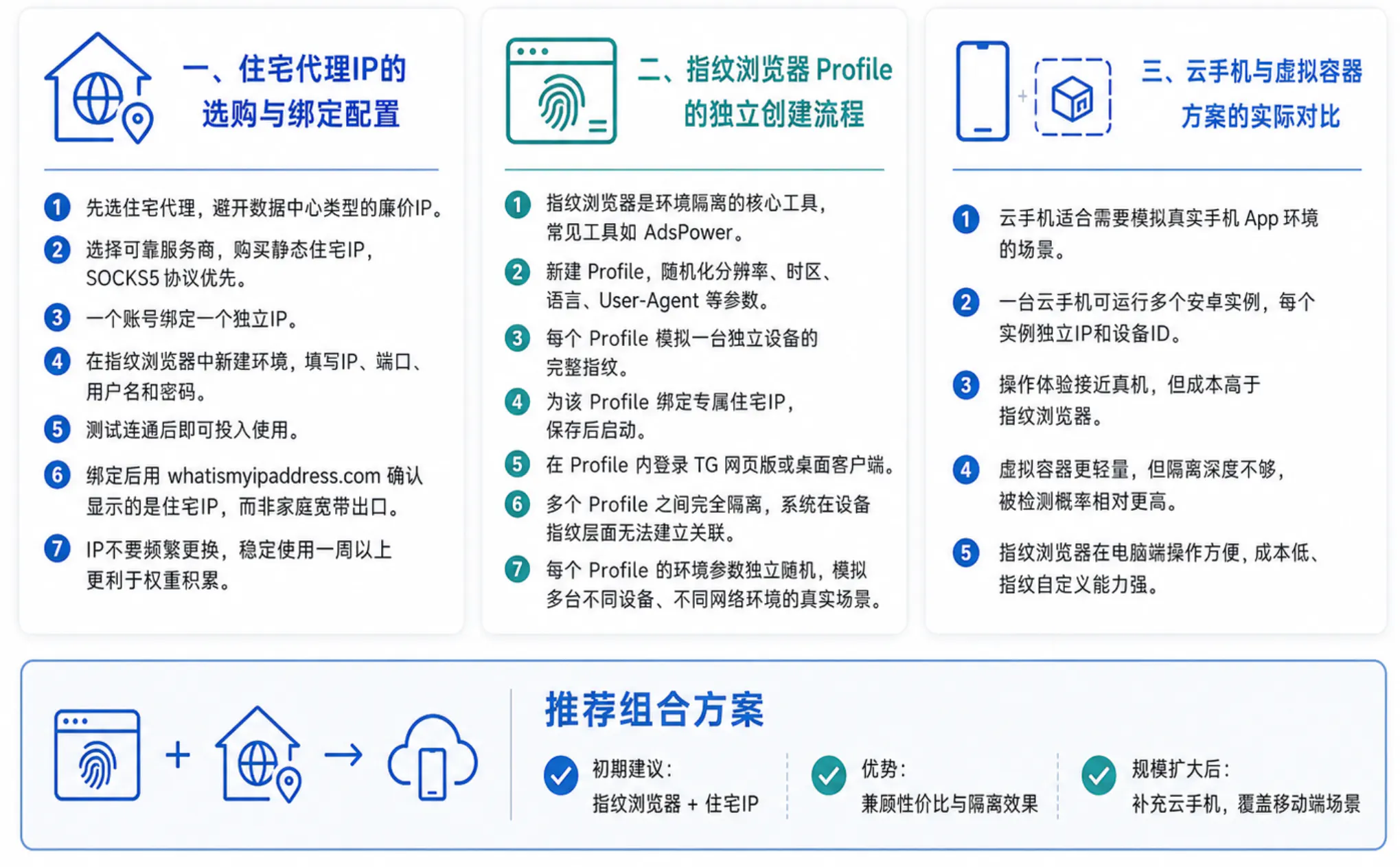 专业隔离环境的搭建与配置方案