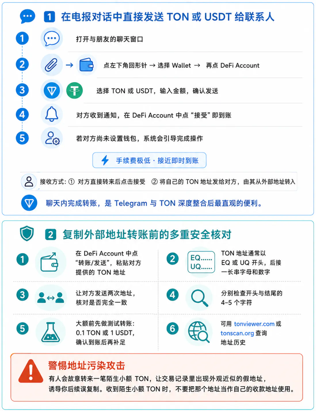 小额转账的发起接收与地址验证流程