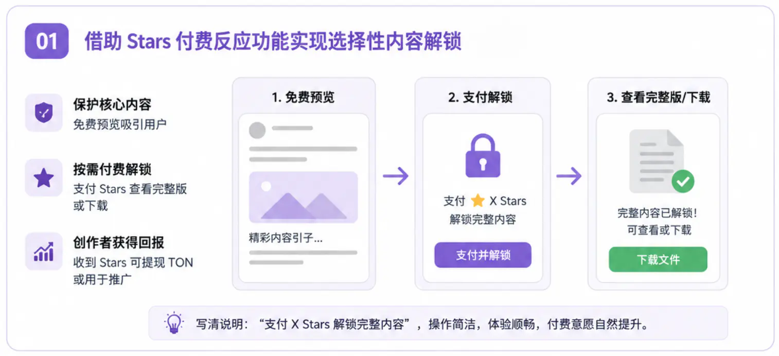 借助Stars付费反应功能实现选择性内容解锁