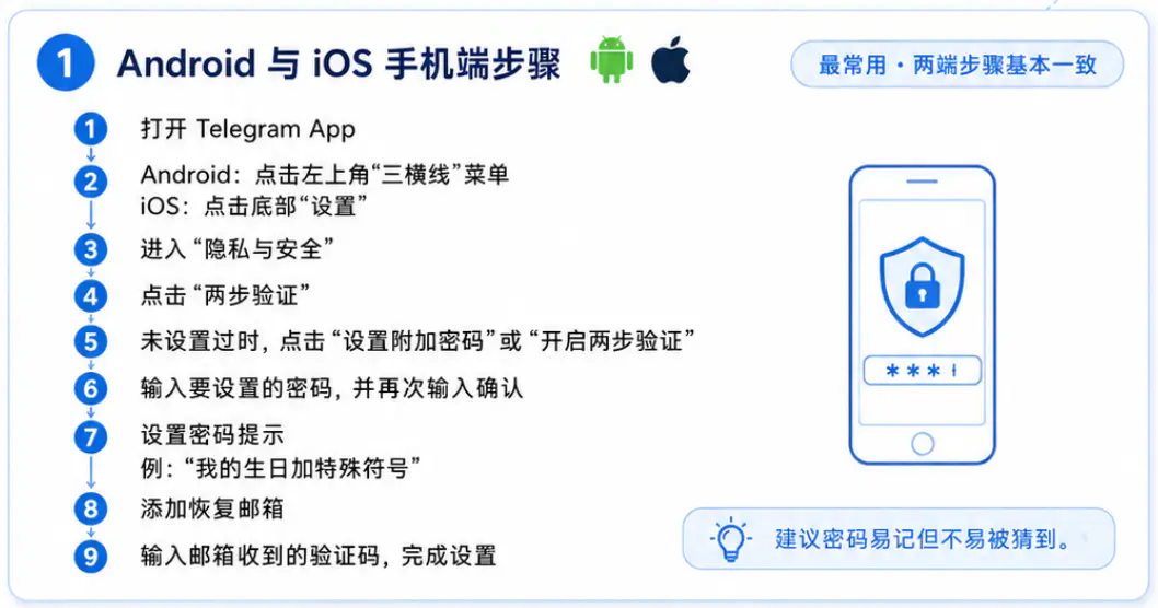 手机端的操作步骤