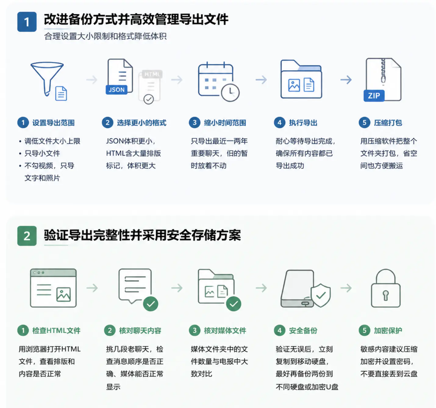 改进备份方式并高效管理导出文件