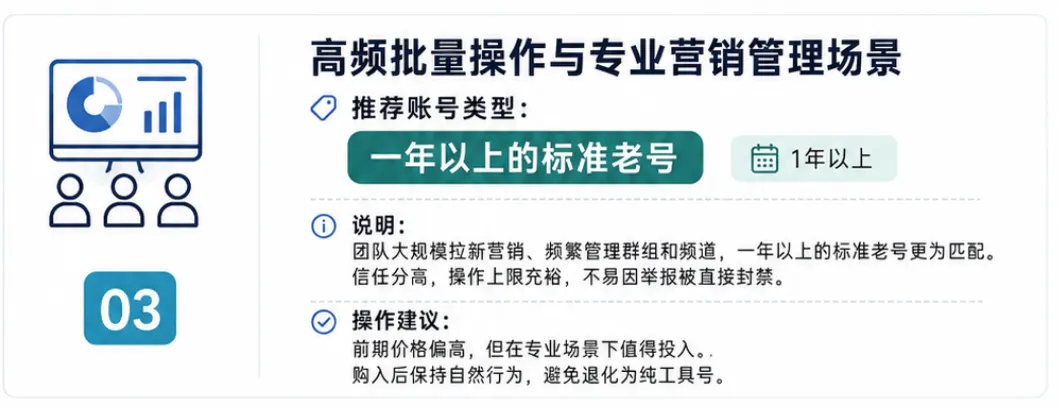 高频批量操作与专业营销管理场景