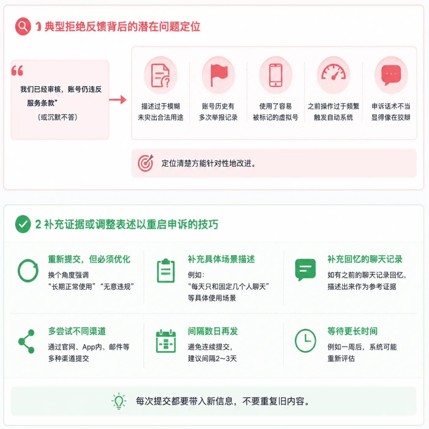 申诉失败原因排查与针对性优化调整