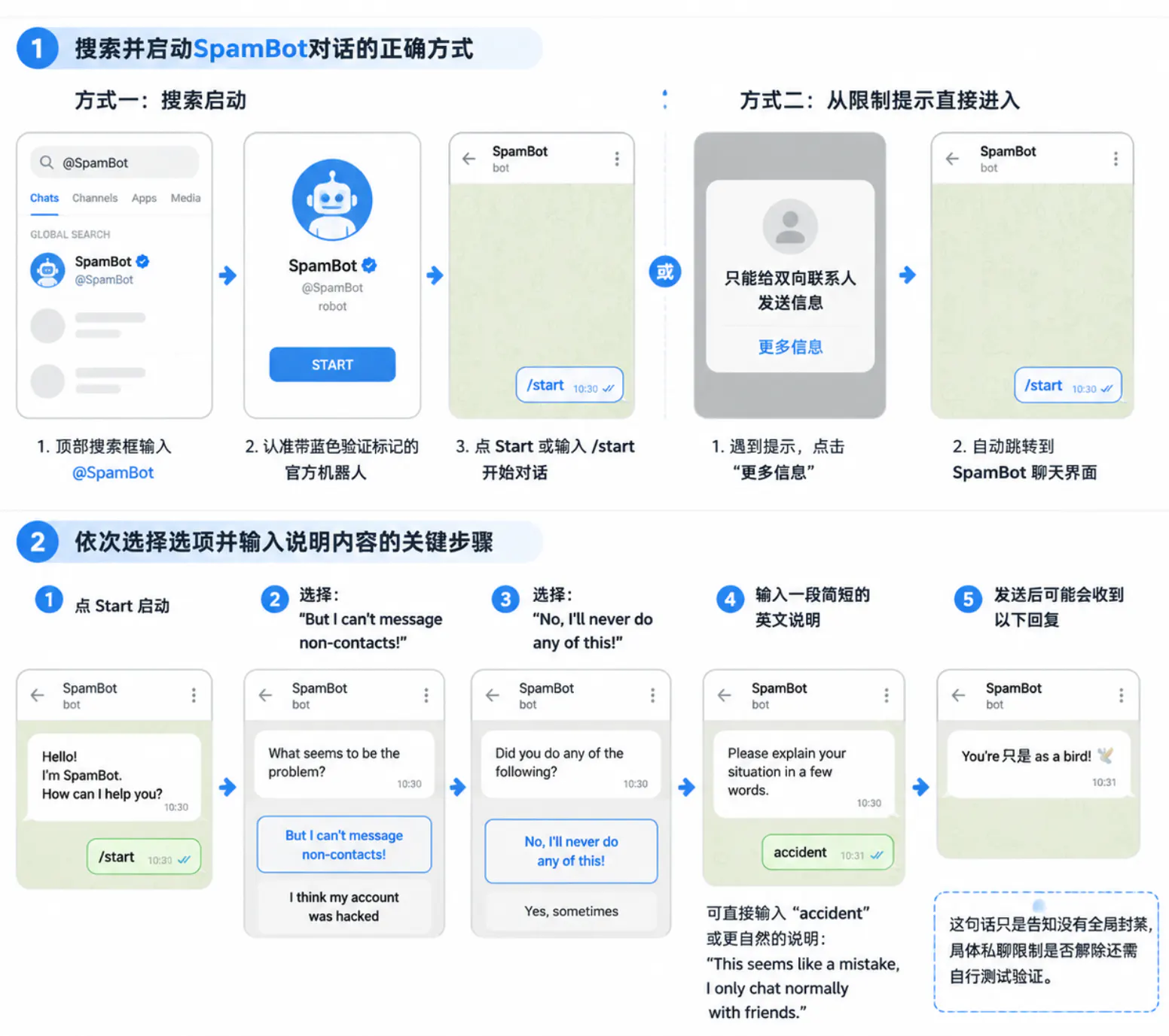 使用官方SpamBot提交申诉以解除私聊限制