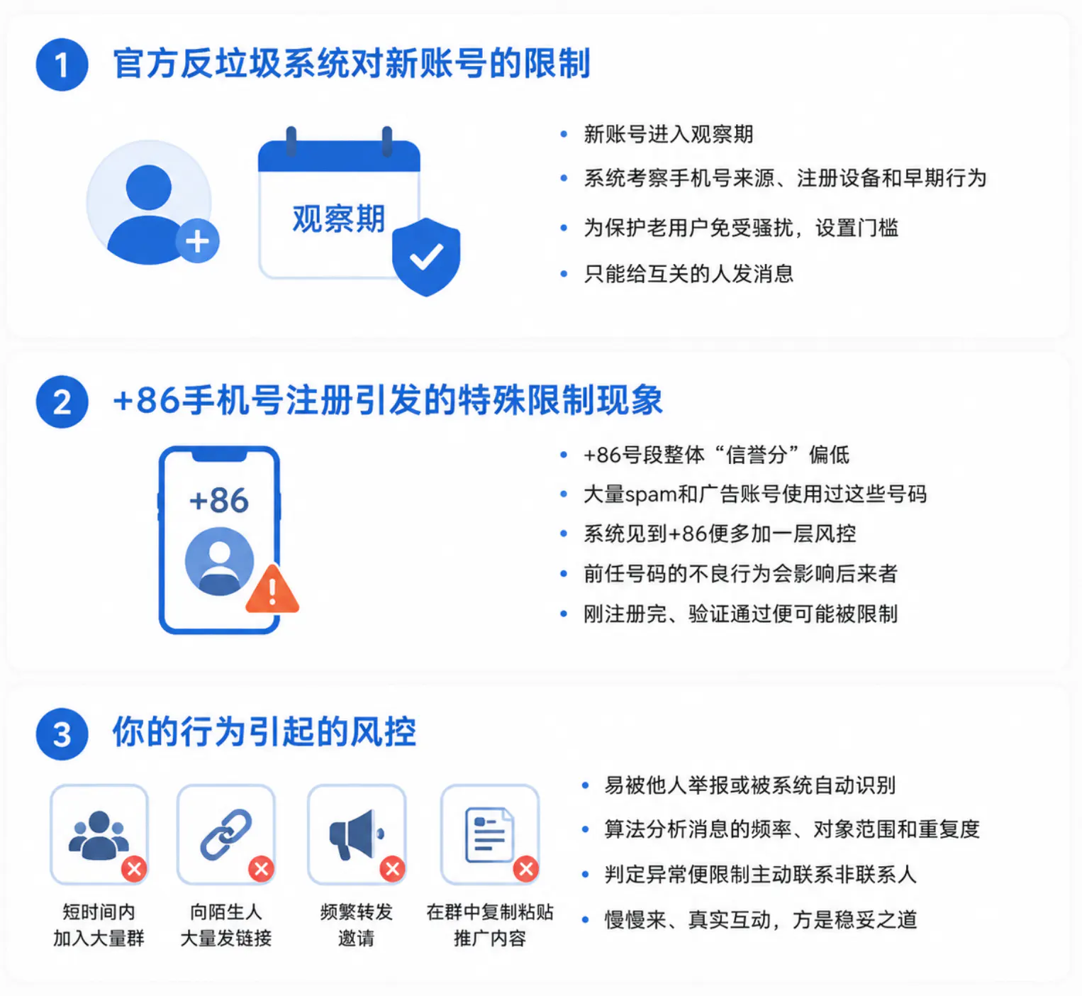 TG账号私聊限制的成因