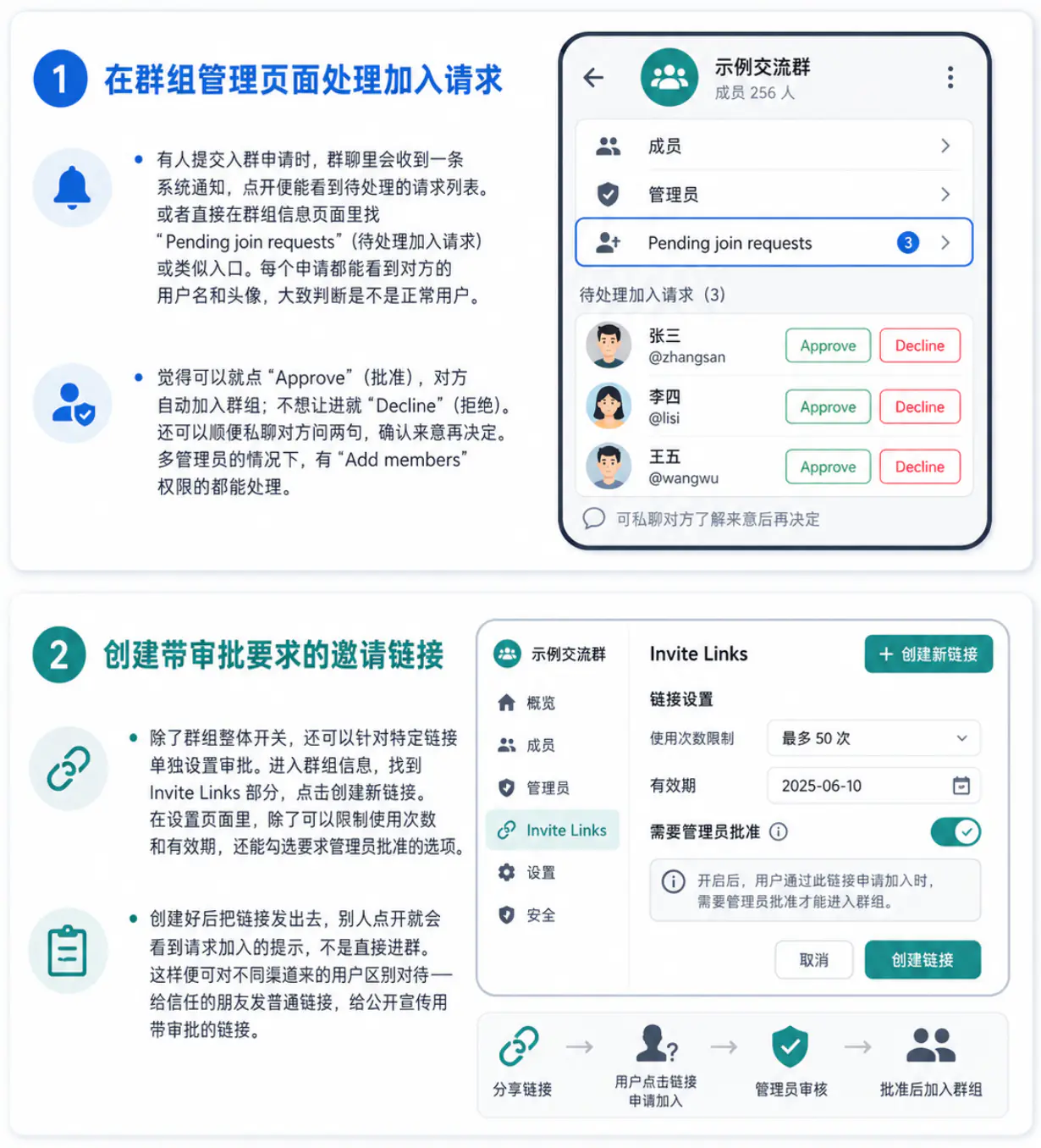 审核新成员入群申请的管理方法