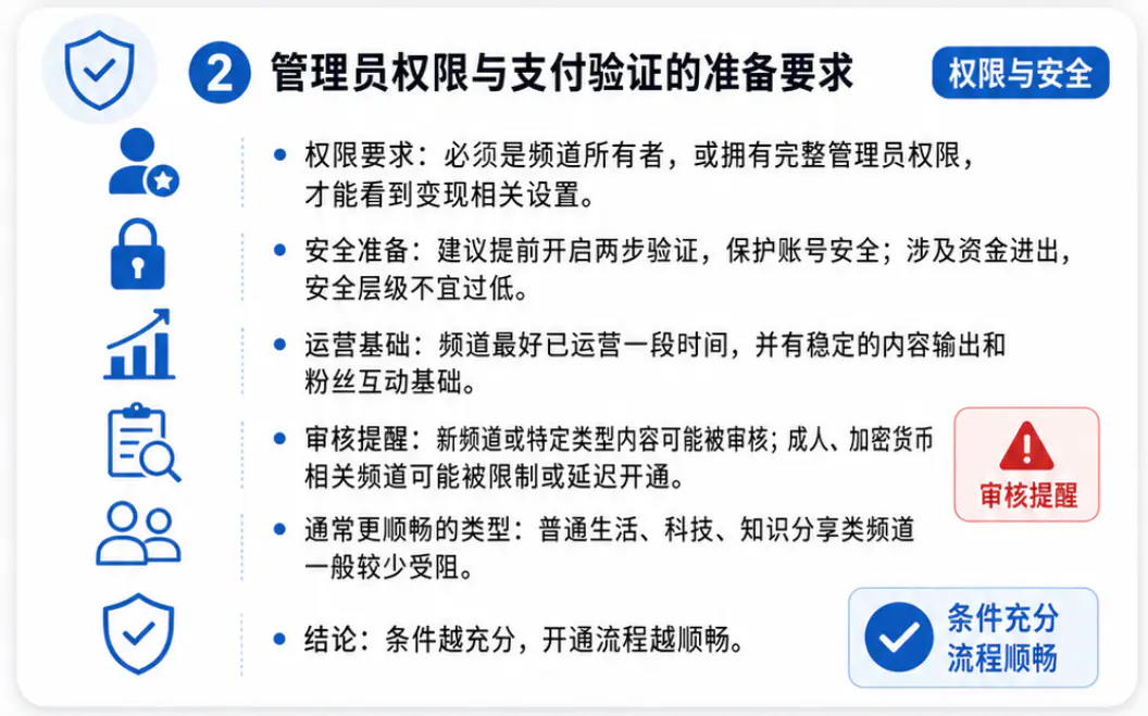管理员权限与支付验证的准备要求