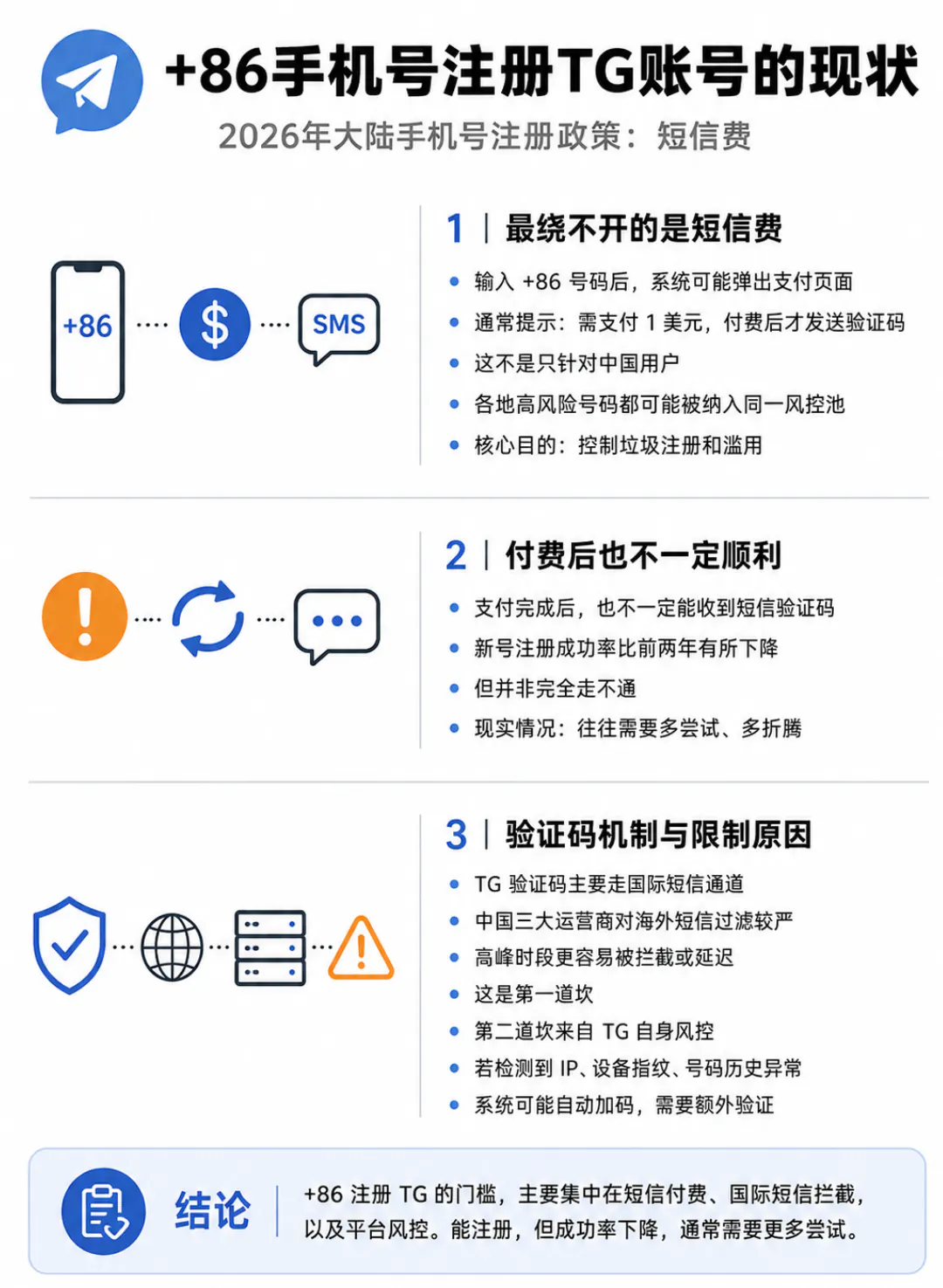 +86手机号注册TG账号的困难现状