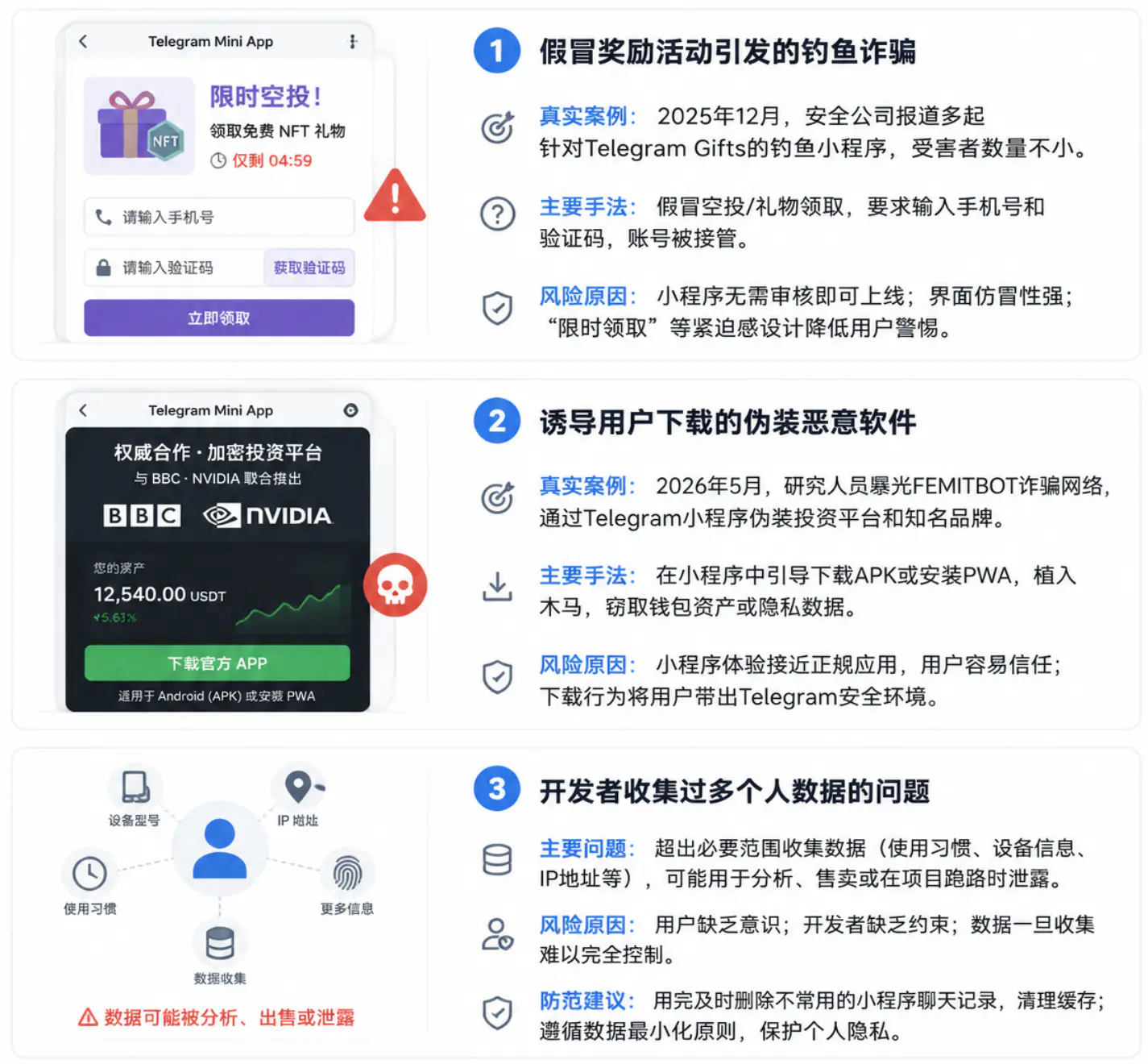 电报小程序目前存在的主要安全隐患