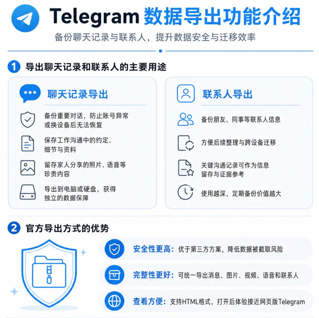 Telegram数据导出功能的介绍
