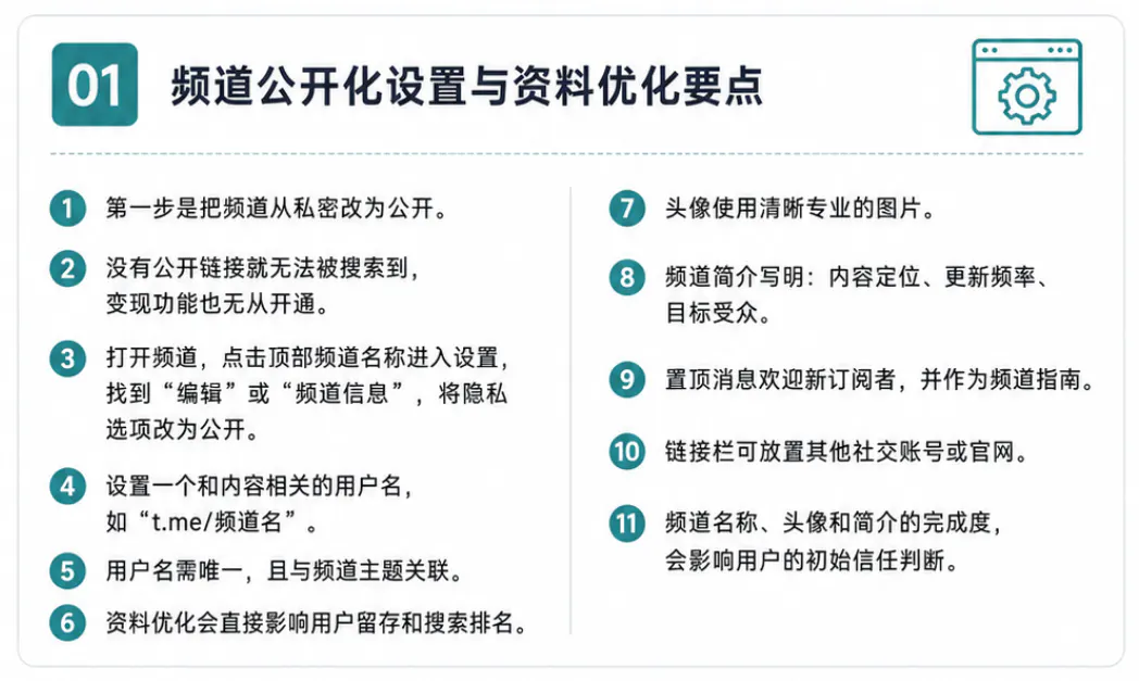 频道公开化设置与资料优化要点